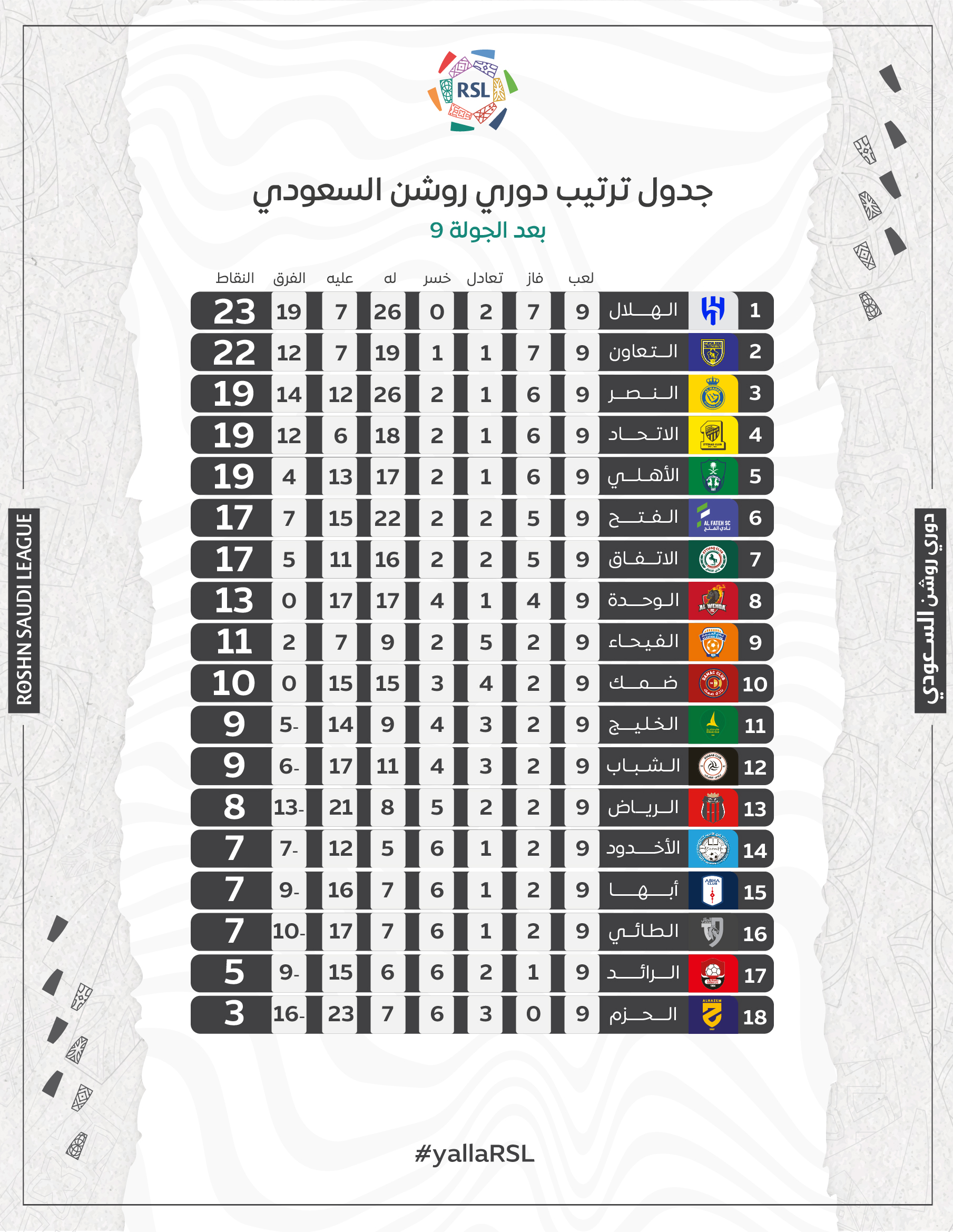 ترتيب بطولة الدوري السعودي 