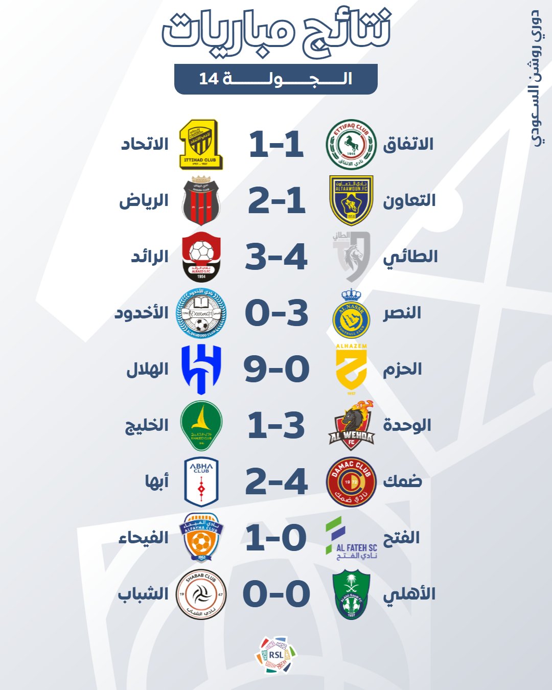 نتائح الجولة الـ14 لبطولة الدوري السعودي للمحترفين