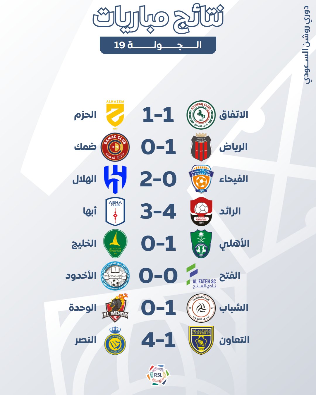 نتائج الجولة الـ19 للدوري السعودي