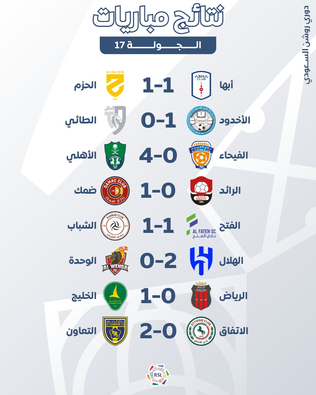 نتائج الجولة الـ17 للدوري السعودي