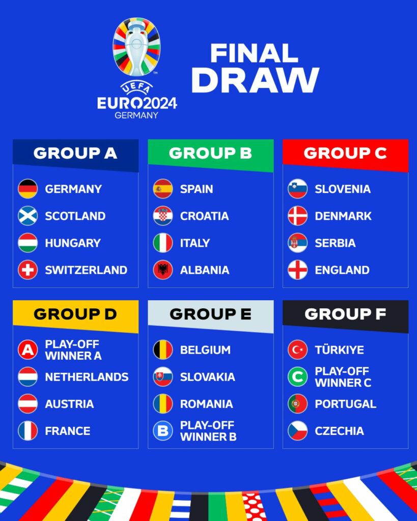 مواجهات نارية منتظرة.. تعرف على مجموعات بطولة كأس الأمم الأوروبية «يورو 2024»