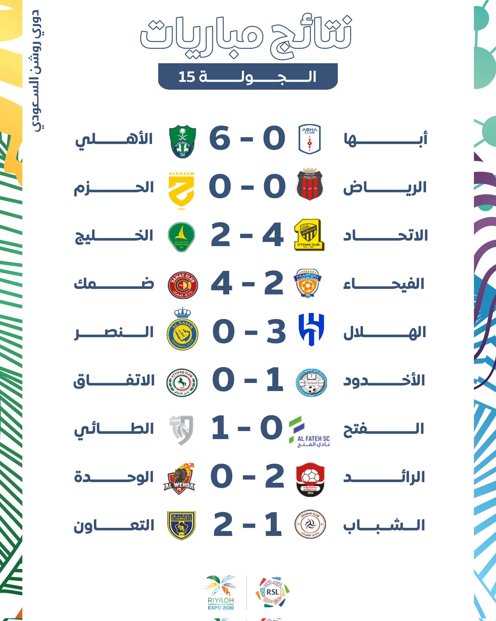 نتائج الجولة الـ15 للدوري السعودي